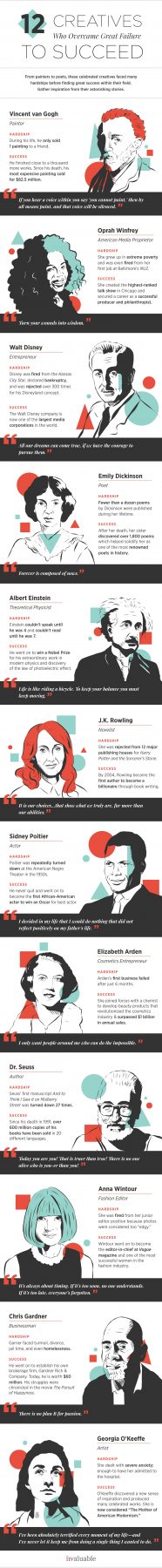 Overcoming Failure Infographic featuring successful famous people